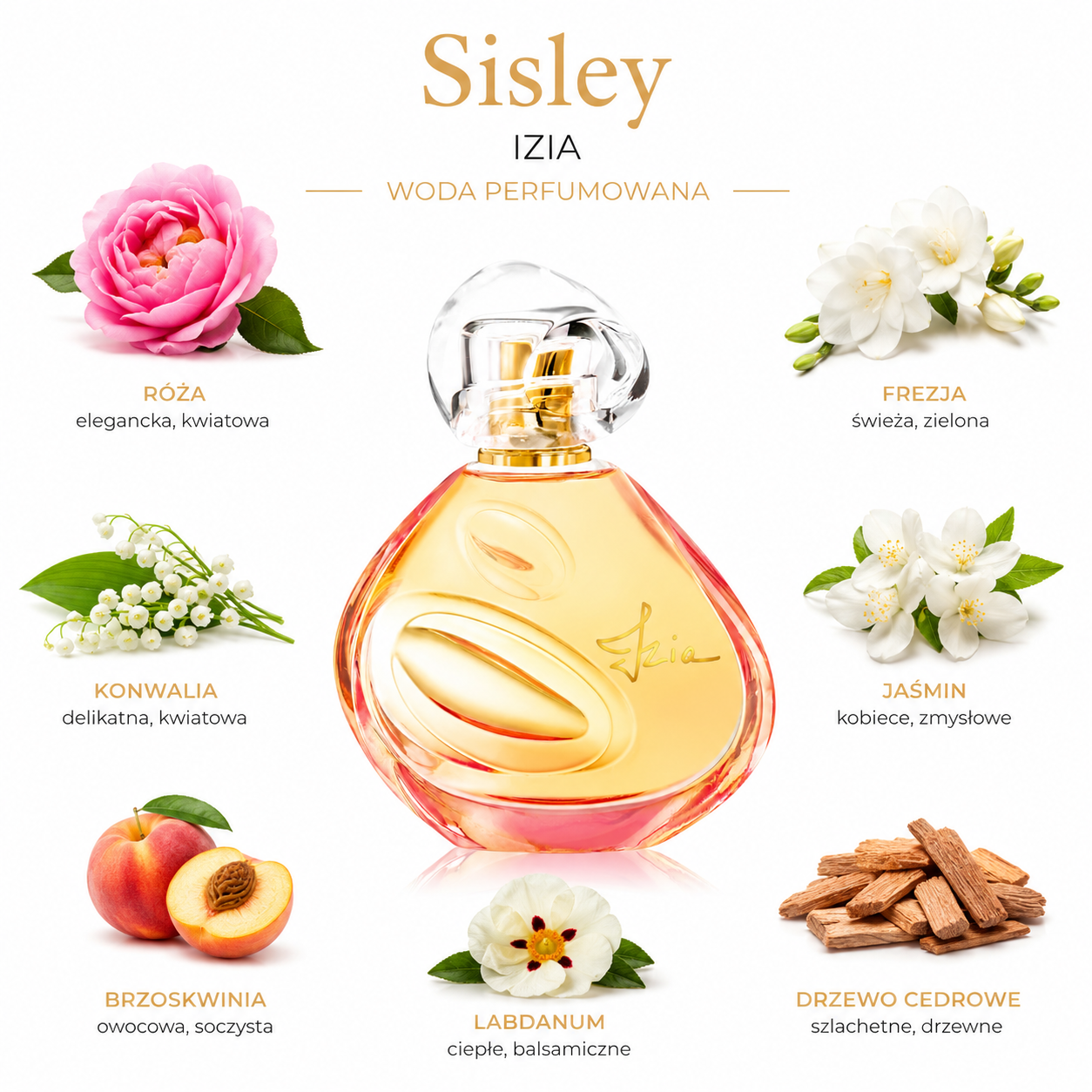 Sisley Izia woda perfumowana - próbka